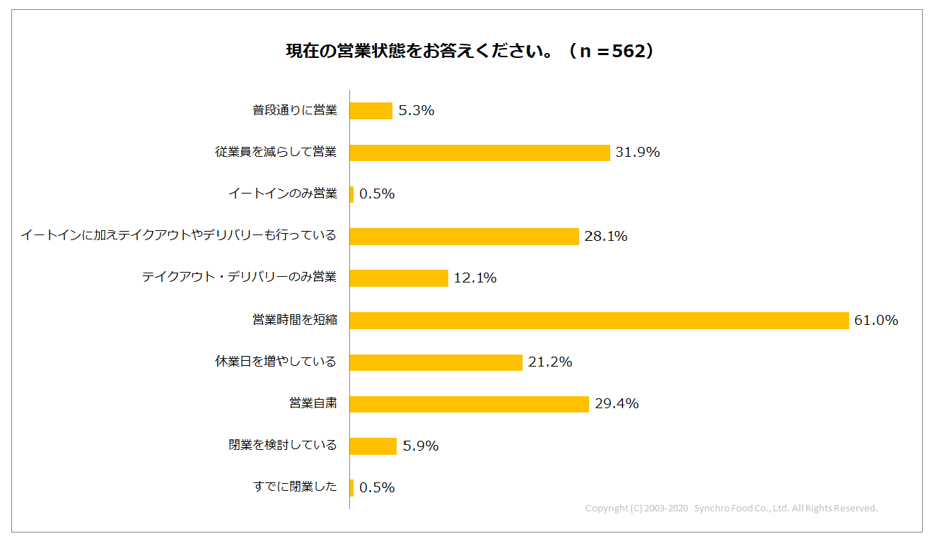 要請 休業 大阪 金 府 給付