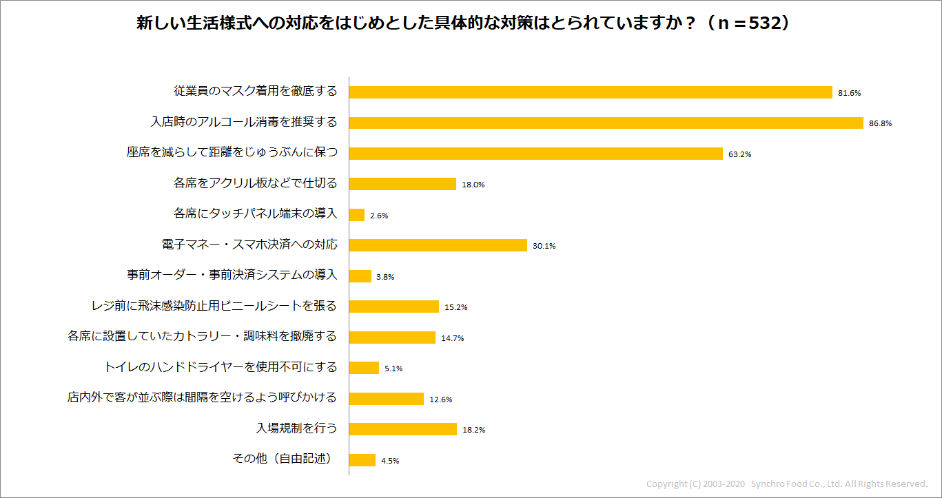 新しい生活様式