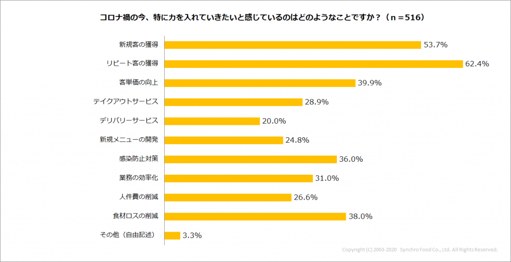 Q9_コロナ禍の今、特に力を入れていきたいこと