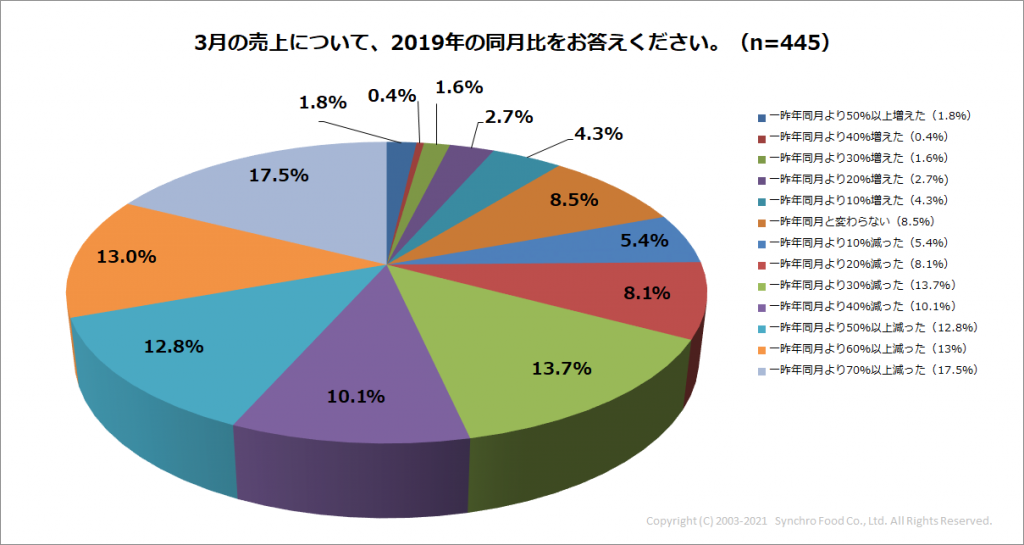 Q1_3月売上