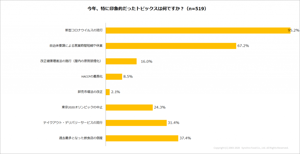 Q3_印象的だったトピックス