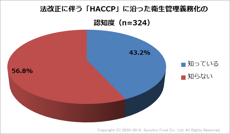 グラフ1（修正）