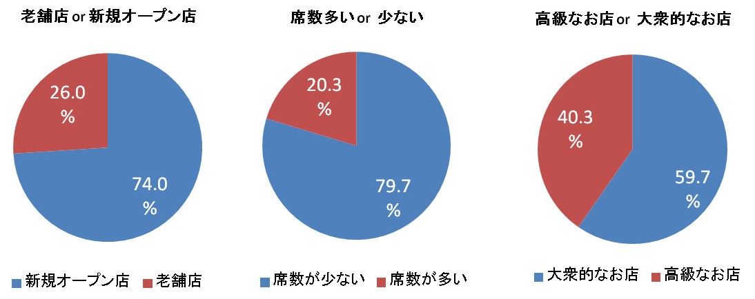 01 働きたいお店