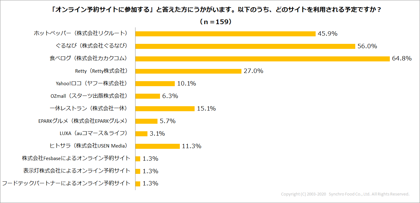 Q6_どのサイトを利用される予定ですか