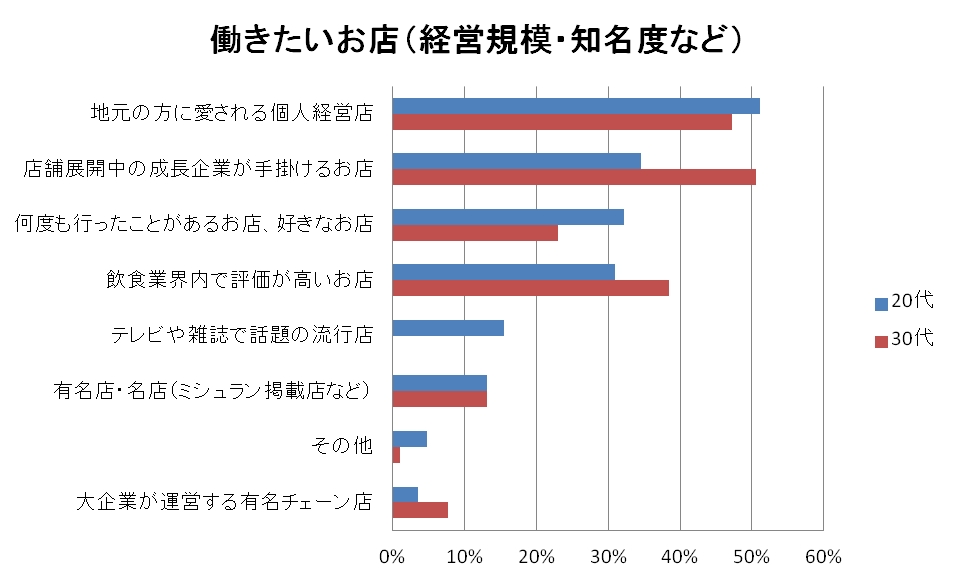 02 経営規模・知名度