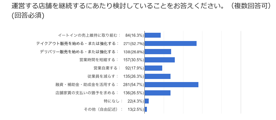 アンケート結果