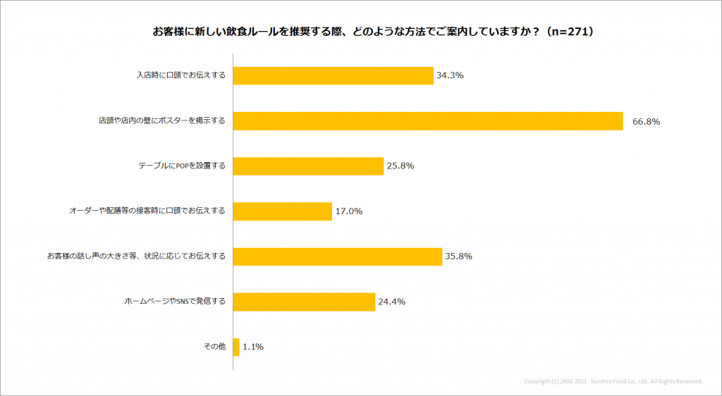 Q3_新ルールの推奨方法