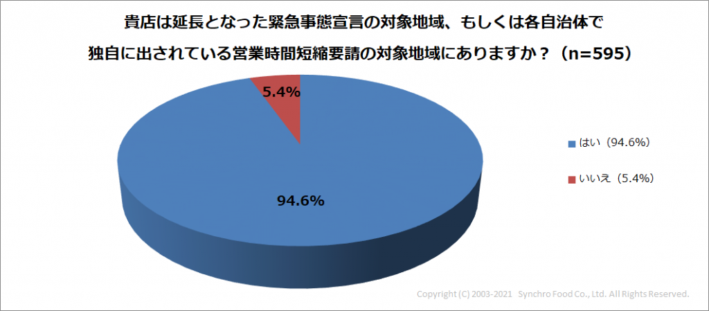 Q2_対象地域か