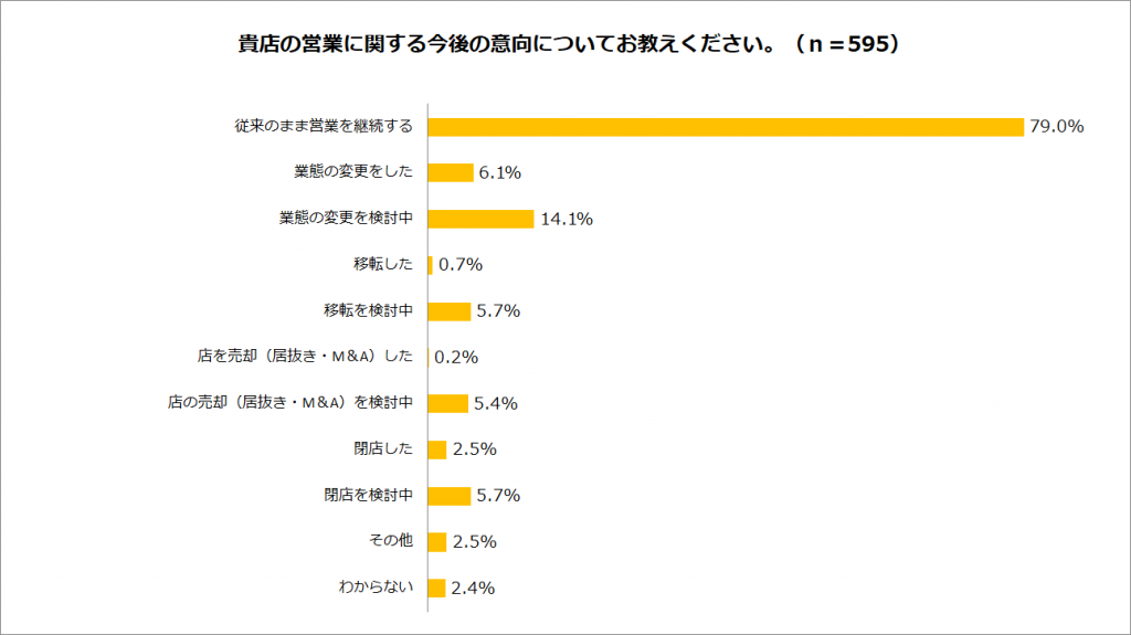 Q5_今後について