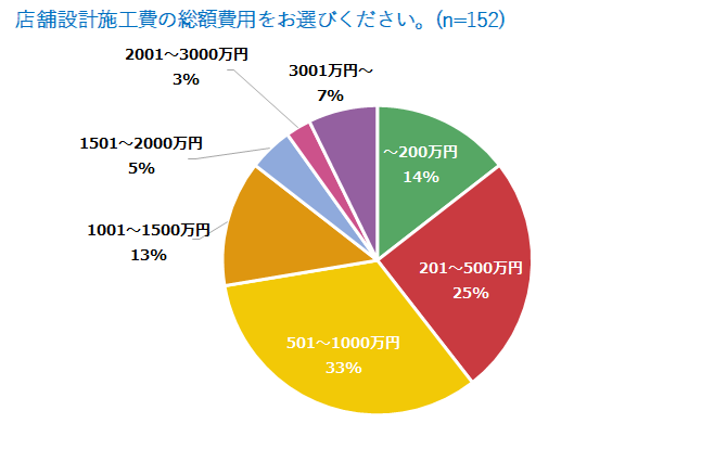 Q11_設計施工費用