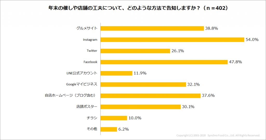 Q5_告知手段について