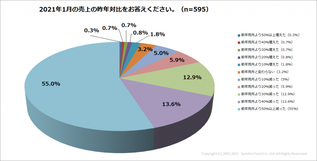 Q1_1月の売上昨対