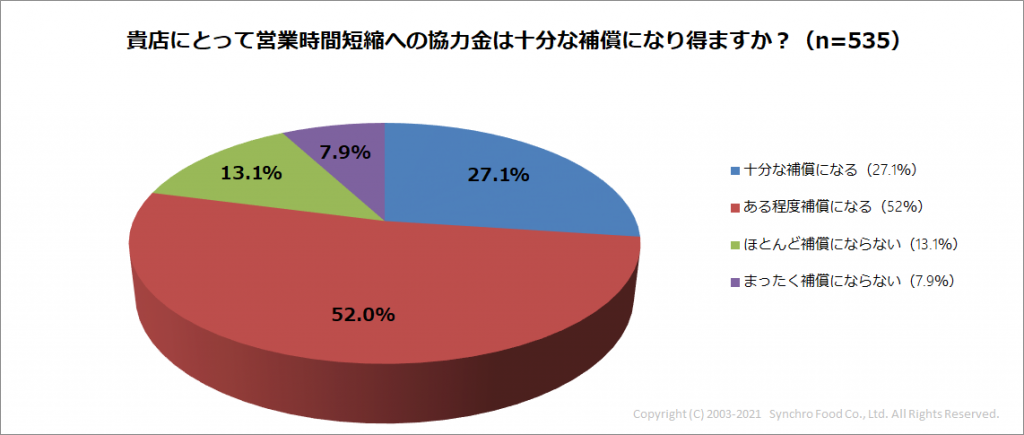 Q4_協力金は補償になるか