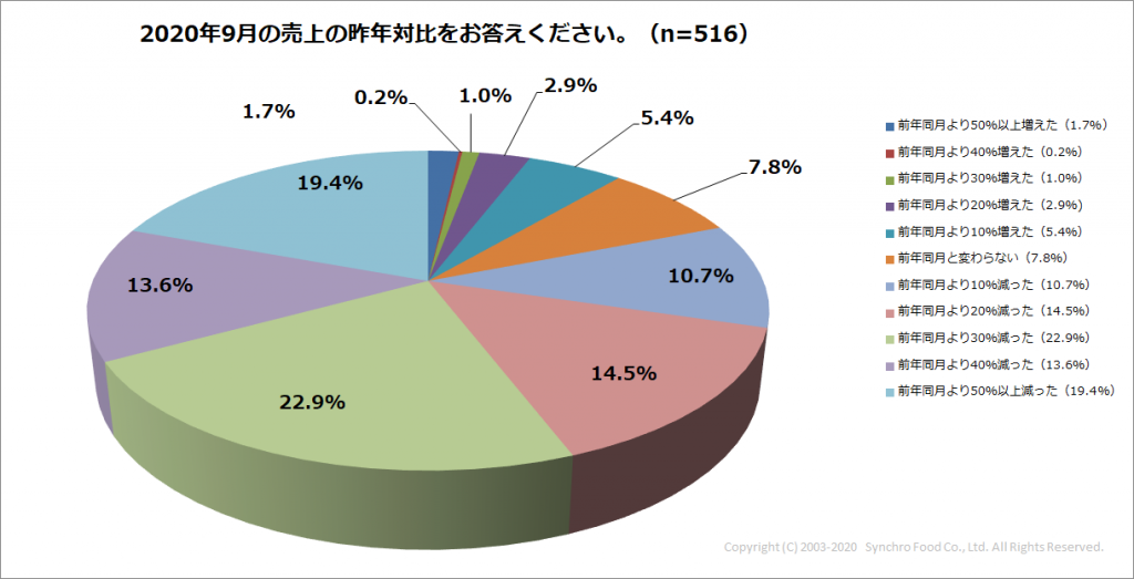 Q1_9月売上昨対