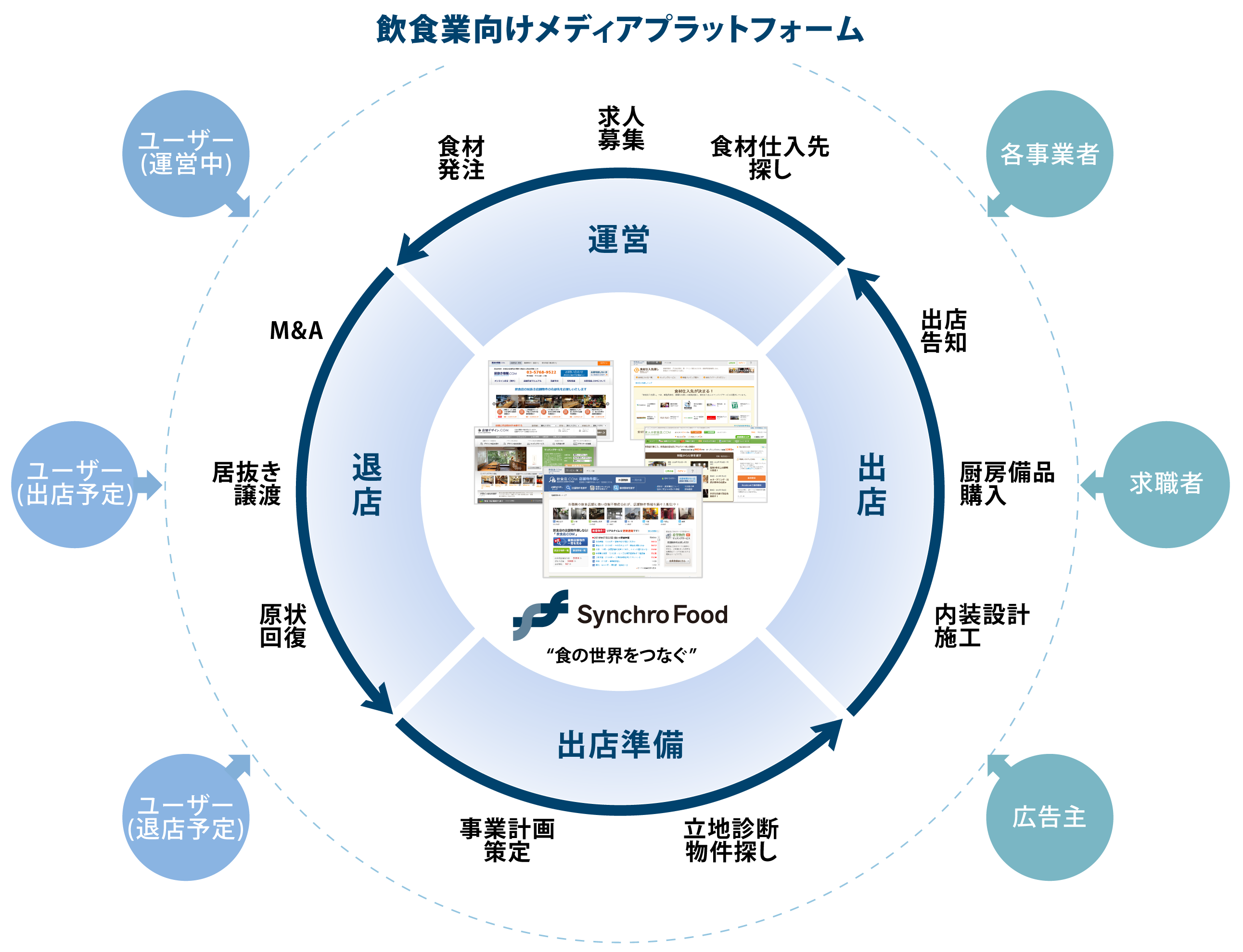 事業モデル図