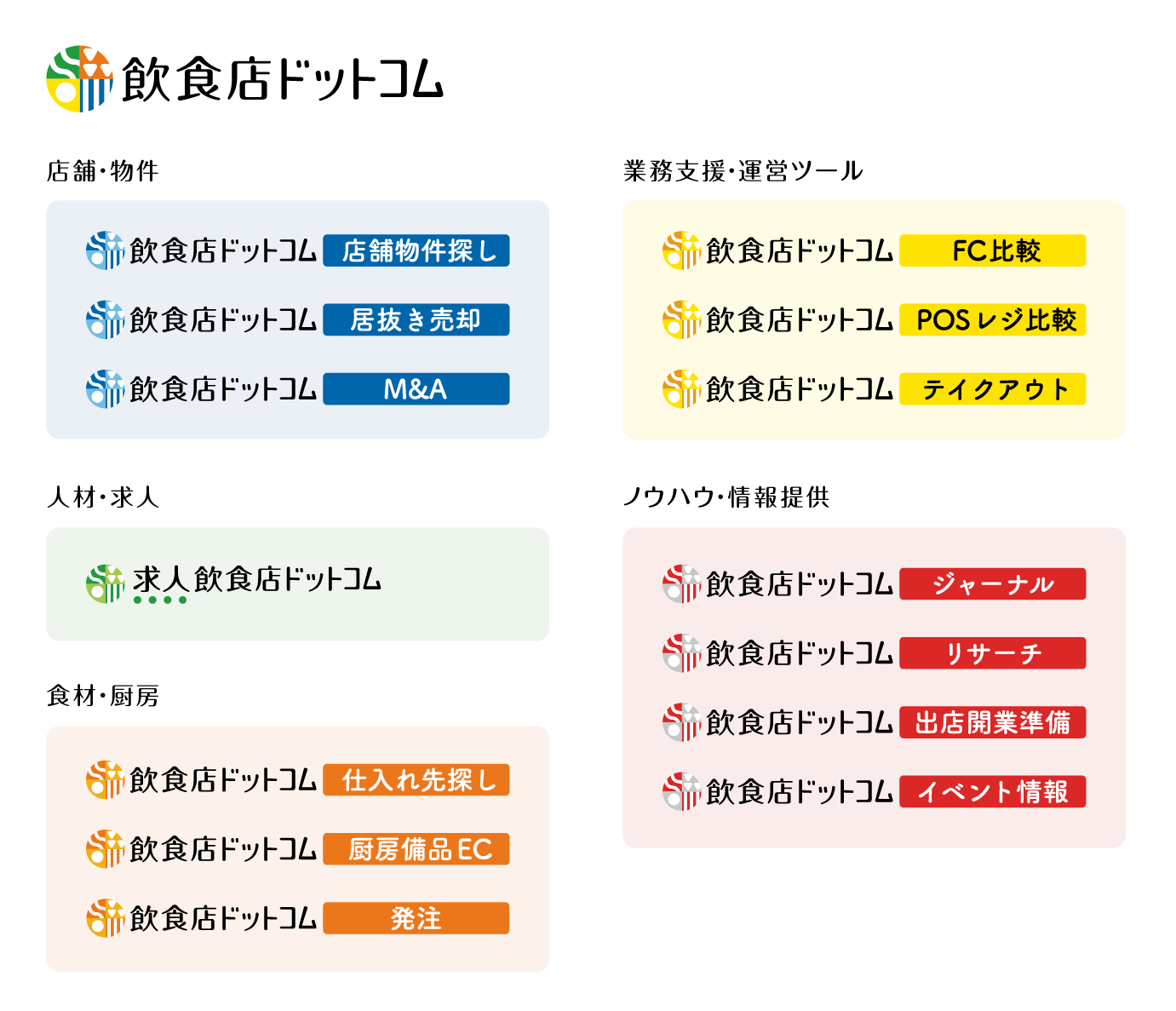 飲食店ドットコムのサービス